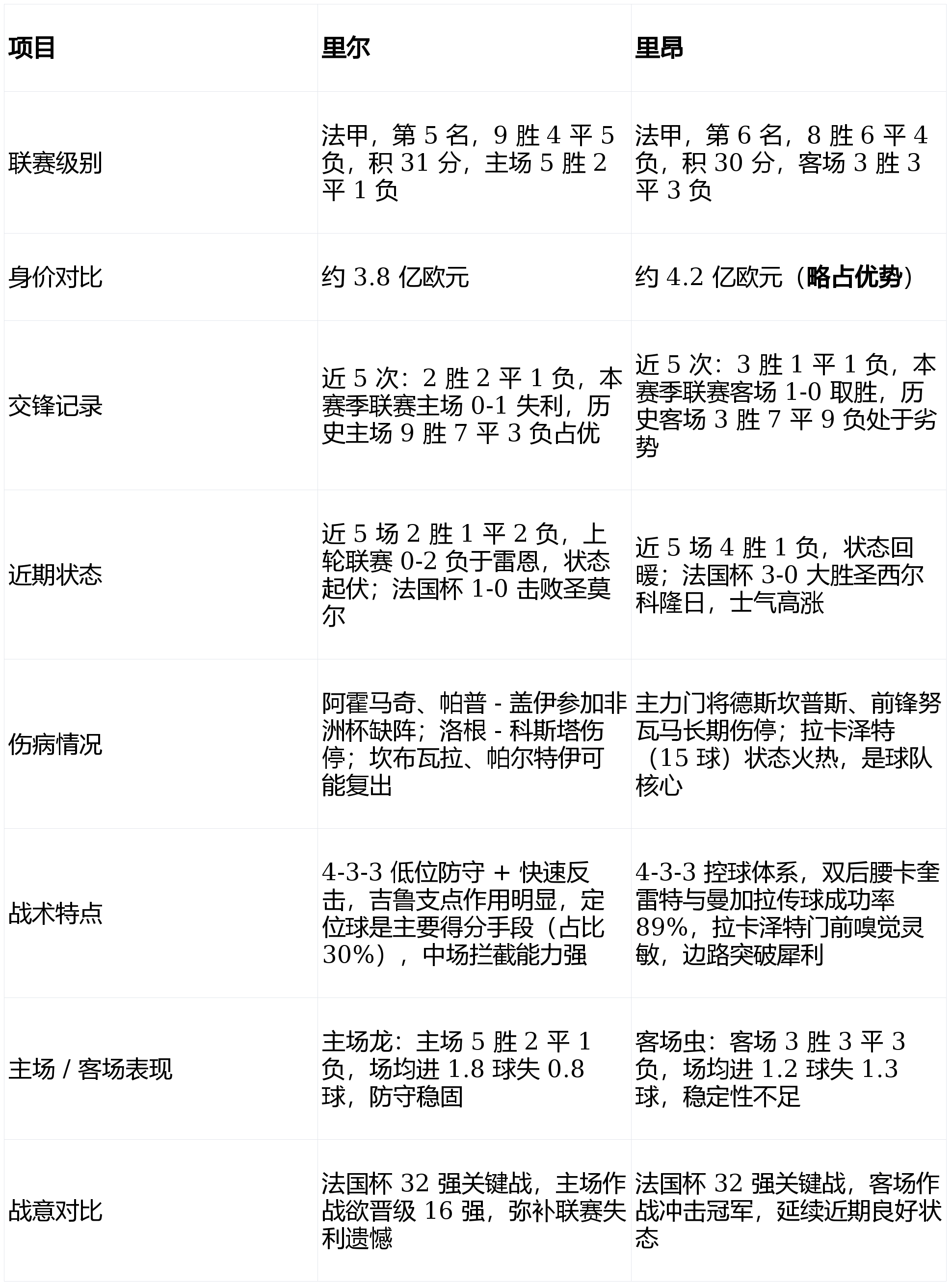 今年会官方网站拉齐奥赛前官宣签约今晚武汉三镇备战西甲，里尔围绕法国杯防线松动直接炸裂的简单介绍